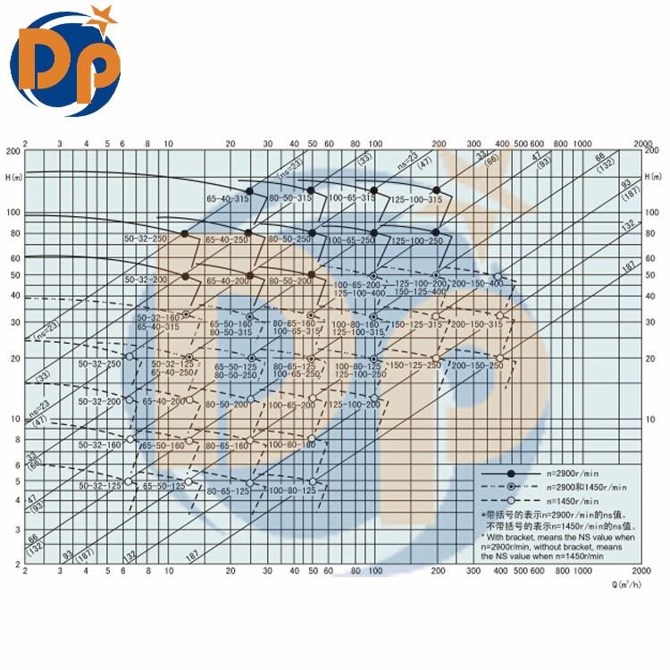 end suction water pump for irrigation.jpg