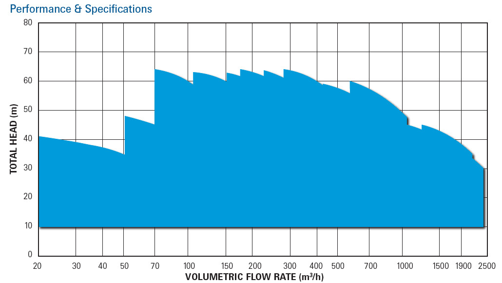 Non-Clogging Submersible Slurry Sewage Pump.jpg