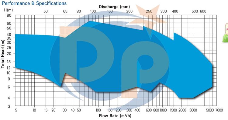 Cast Iron Submersible Water Pump.jpg