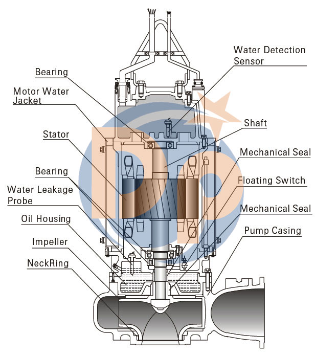 Top Quality Submersible Water Pump for 3inches and 4inches.jpg