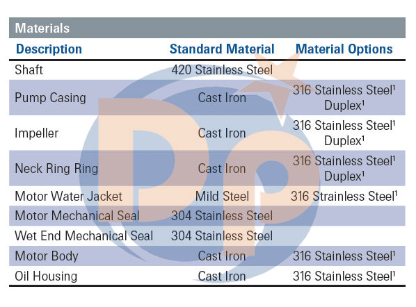 Centrifugal & Submersible Sewage Water Pump.jpg