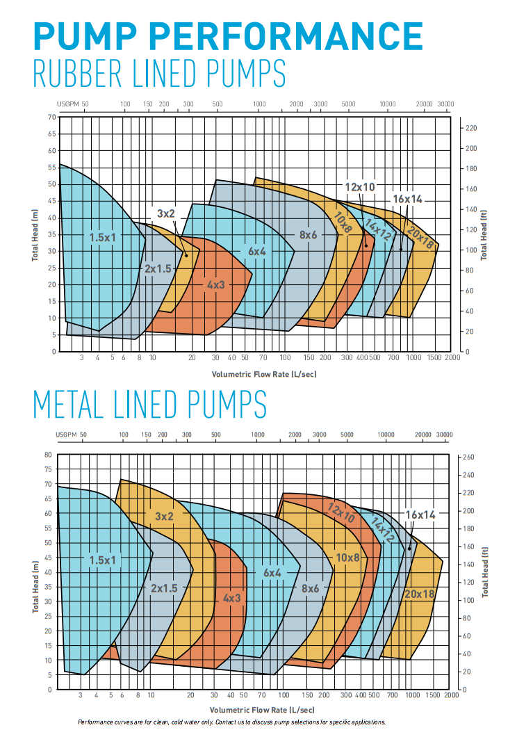 SLURRY pump curve.png