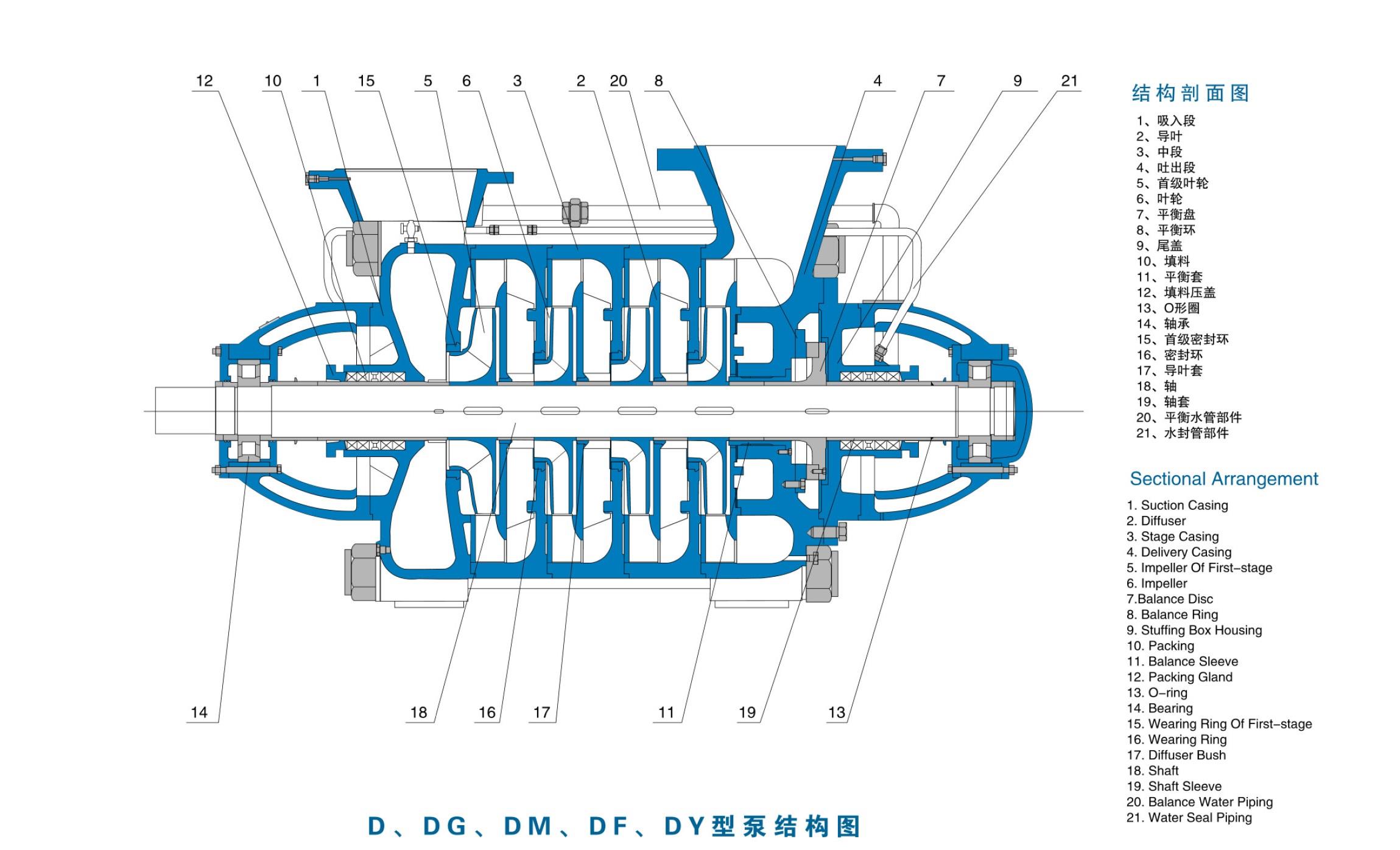 high pressure Cast Iron Multistage Diesel Engine Booster Water Pump
