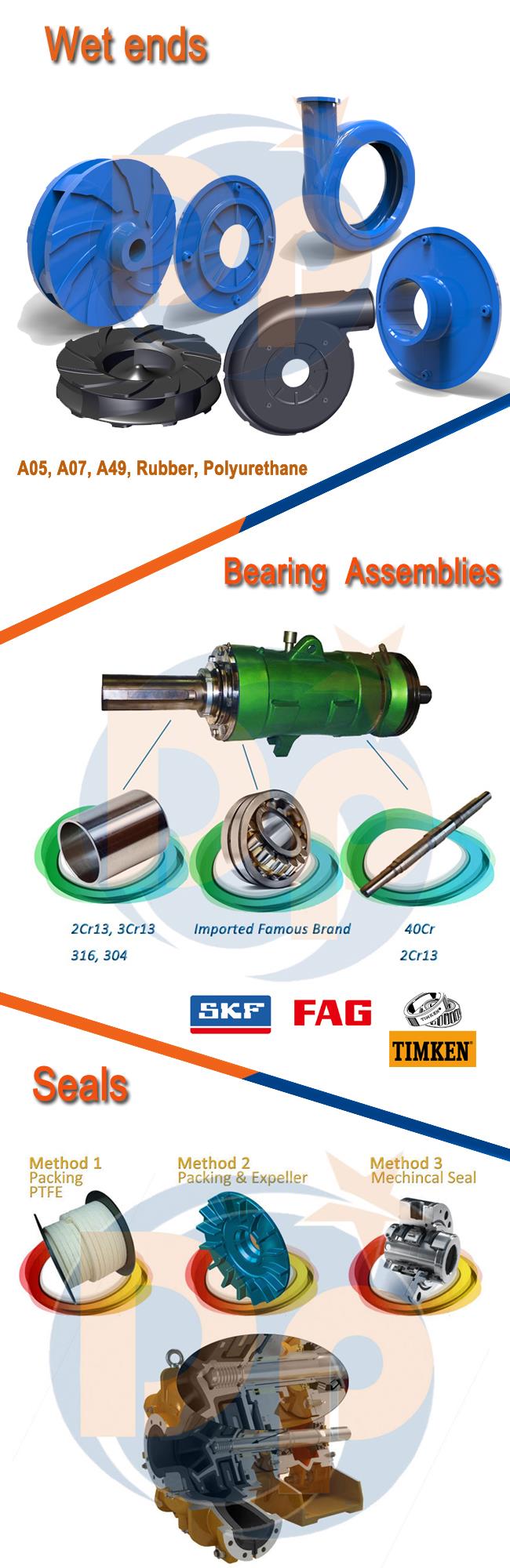 slurry pump parts slurry pump parts
