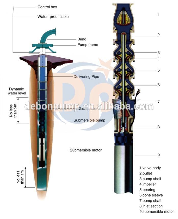 QJ structure pump