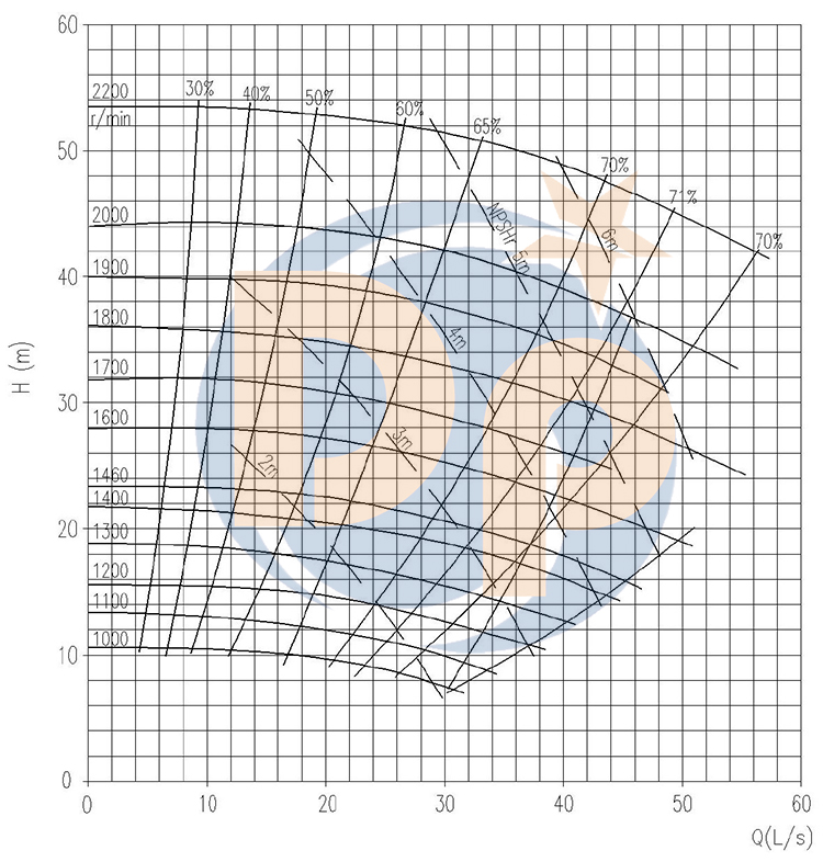 4X3C-MAH CURVE