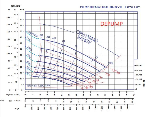 6 inch centrifugal pump