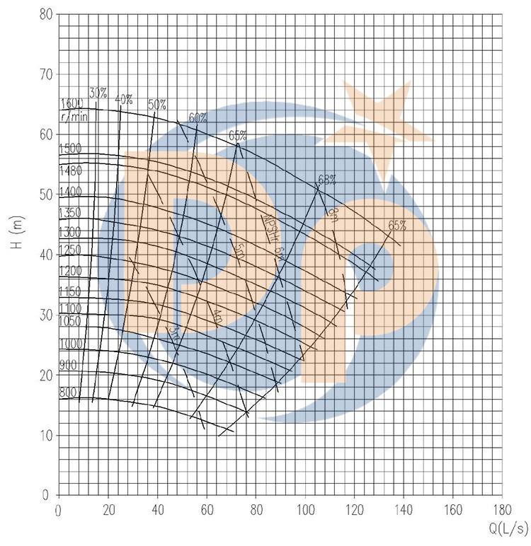 6-4D MAH CURVE 拷贝