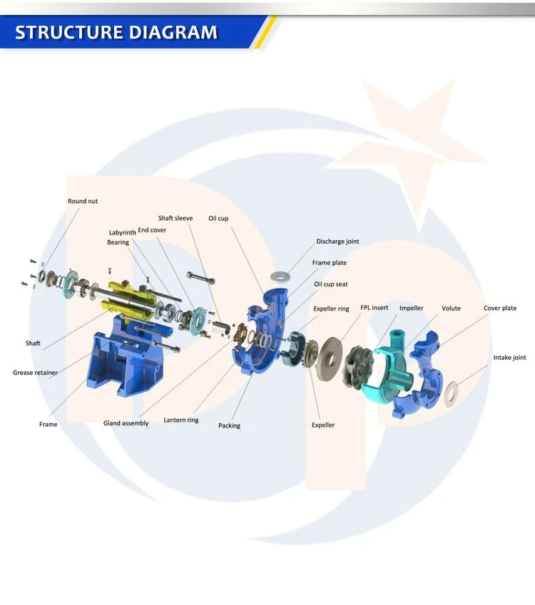 slurry pump6