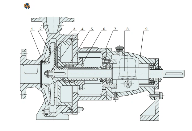 Petrochemical pump Petrochemical pump