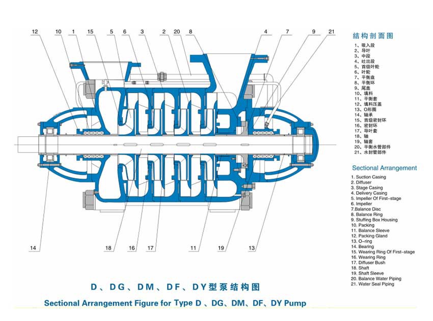 high-pressure-centrifugal-horizontal-multistage-pumps2 high-pressure-centrifugal-horizontal-multistage-pumps2