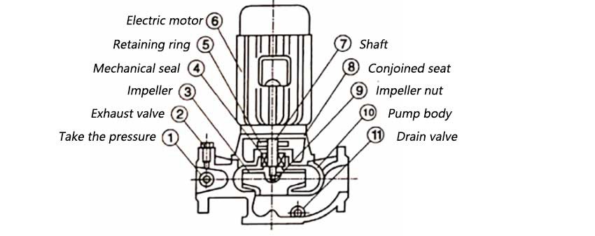 ISG-Vertical-Inline-Centrifugal-Pump2 ISG-Vertical-Inline-Centrifugal-Pump2
